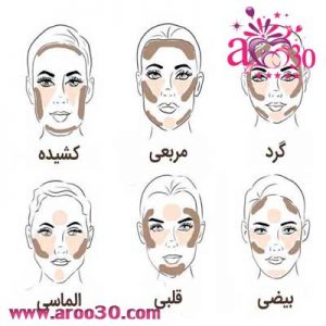 آموزش صحیح کانتور کردن صورت