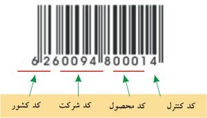 نکاتی در مورد لوازم آرایشی