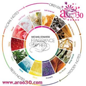 چرخه رایحه ها ی عطر ها و تفاوت عطر شیرین و عطر تلخ