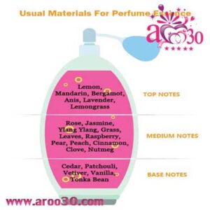 چرخه رایحه ها ی عطر ها و تفاوت عطر شیرین و عطر تلخ